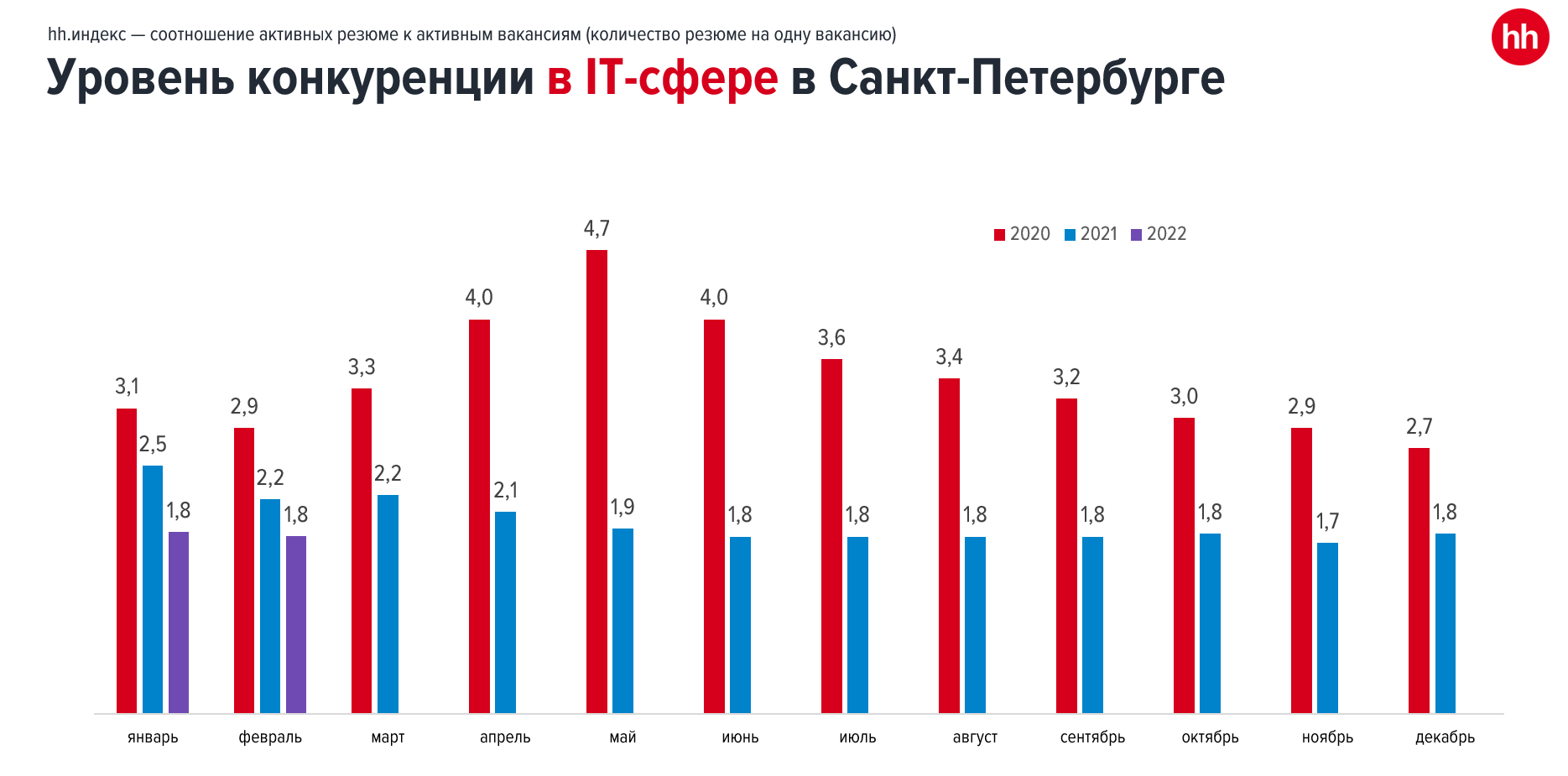 Сверхновая реальность рынка труда IT - 12