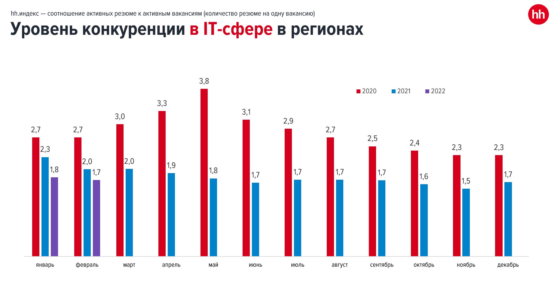 Сверхновая реальность рынка труда IT - 13