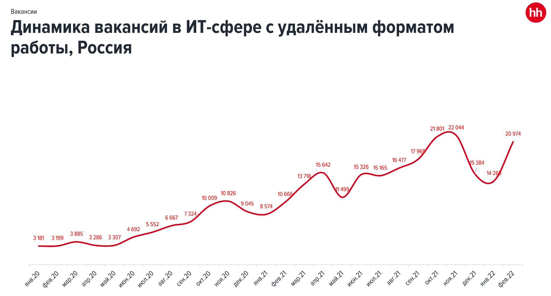 Сверхновая реальность рынка труда IT - 16