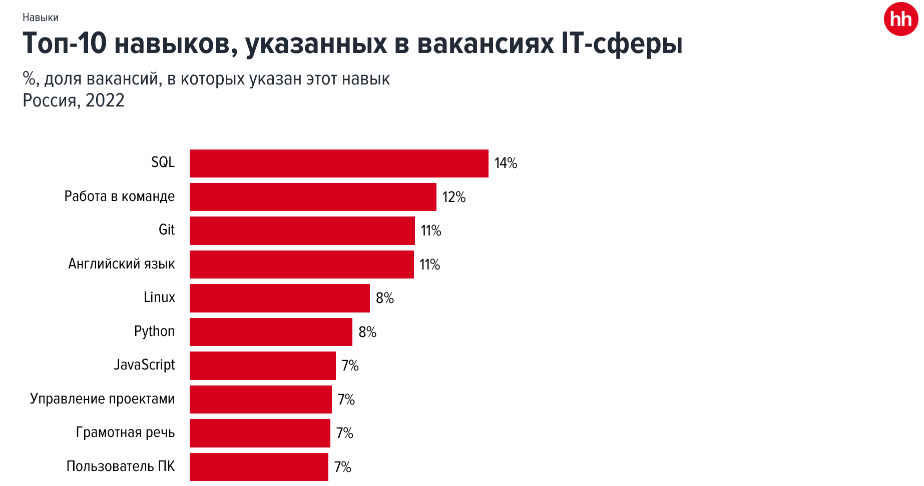 Список профессий 2023. Самые востребованные it специальности 2022. Востребованные профессии 2022. Самые востребованные профессии 2022. Востребованные профессии на рынке труда 2022.