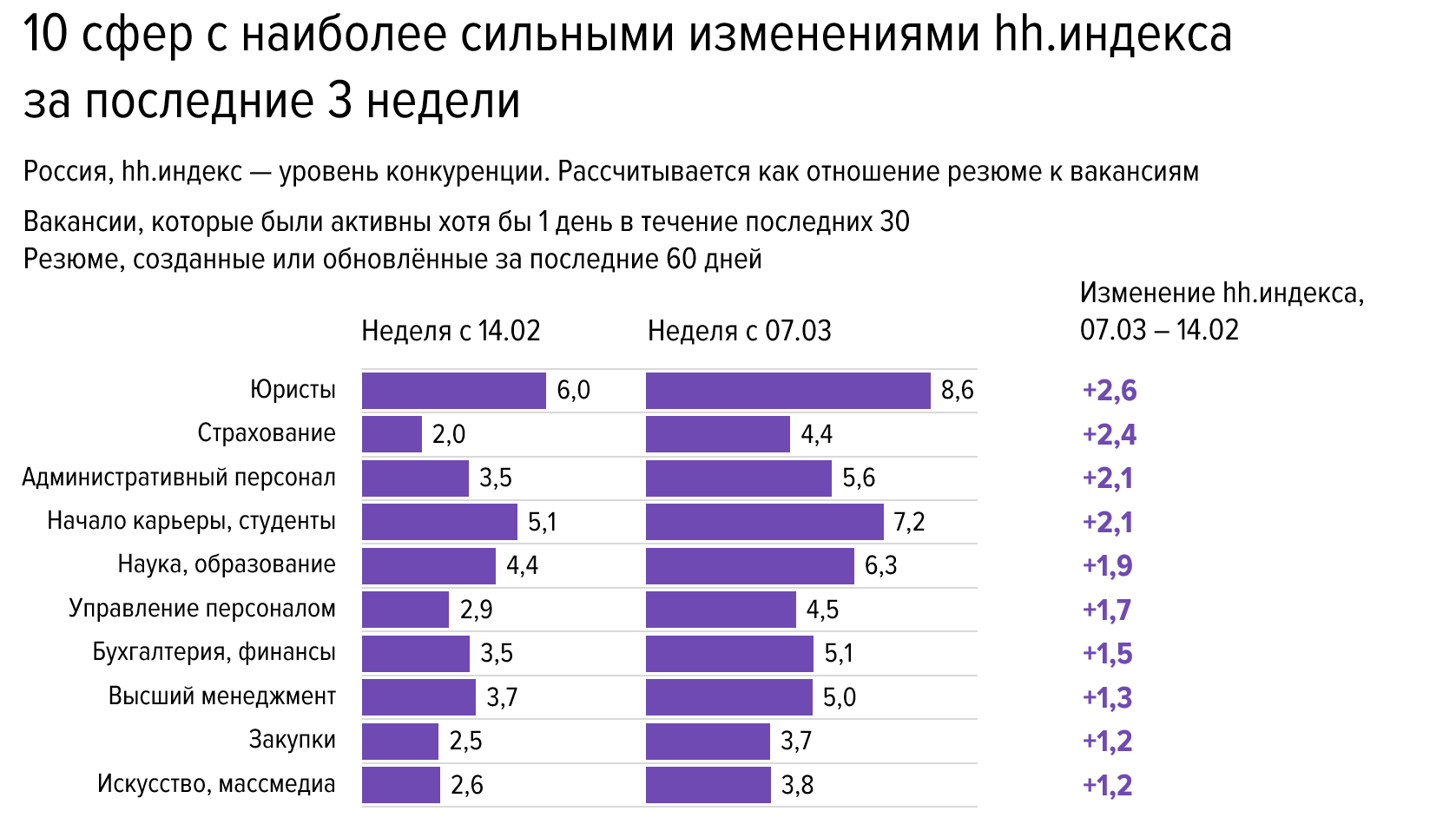 Сверхновая реальность рынка труда IT