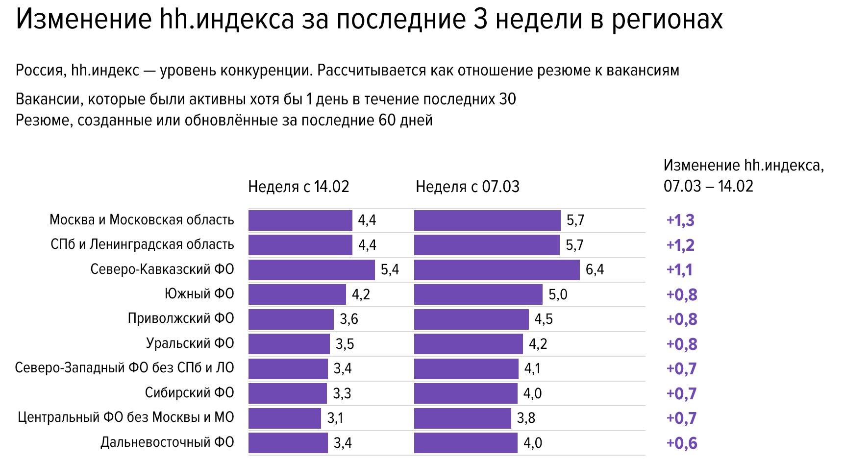 Рынок труда в it сфере