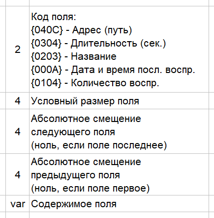 Извлечение истории воспроизведения из медиабиблиотеки проигрывателя Winamp - 9