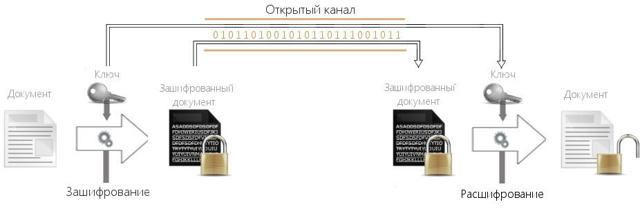 Где хранить секретные файлы на случай БП - 3