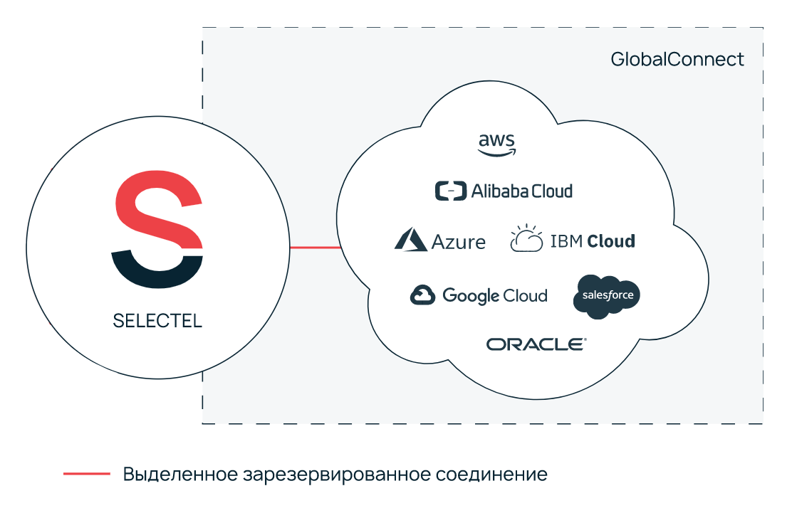 Чем бизнесу заменить любимые IT-сервисы: защита, связь и сохранность данных - 4