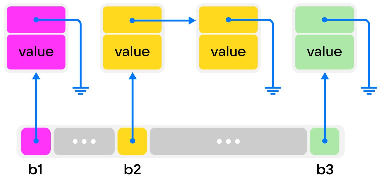 Gcc optimization. Clang или GCC. Clang устройство.