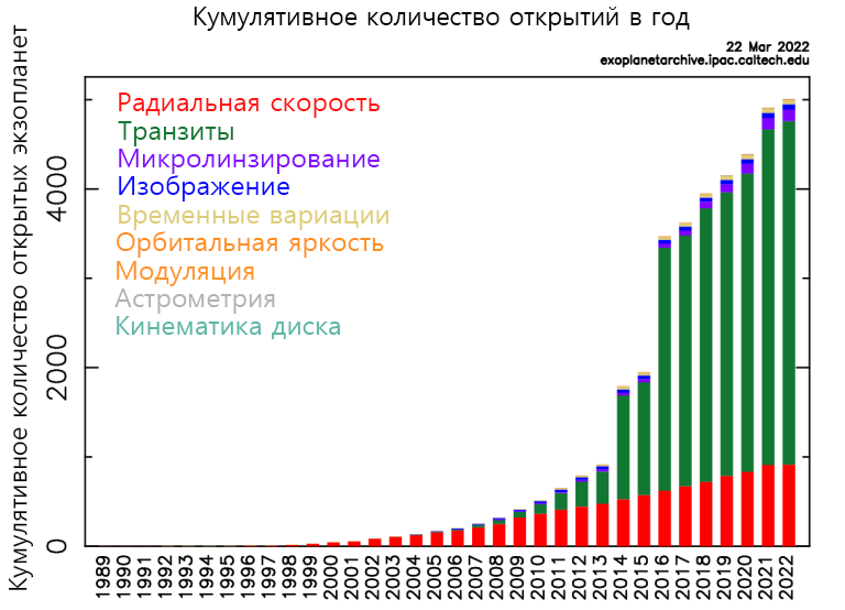 Что мы узнали, открыв первые 5000 экзопланет - 2