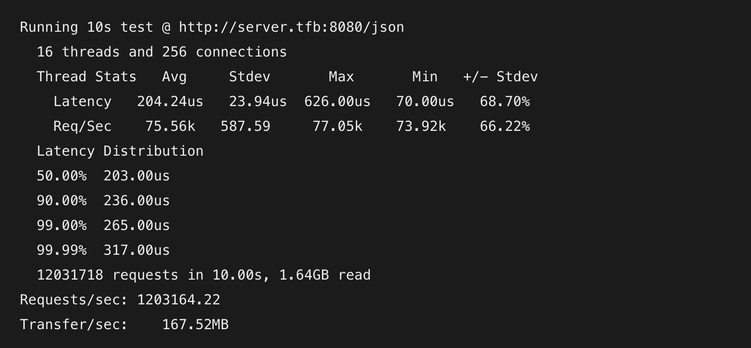 Экстремальная настройка производительности HTTP: 1,2M API RPS на инстансе EC2 с 4 виртуальными процессорами (vCPU) - 1