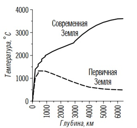 Как появилась Луна, и что из этого вышло - 5