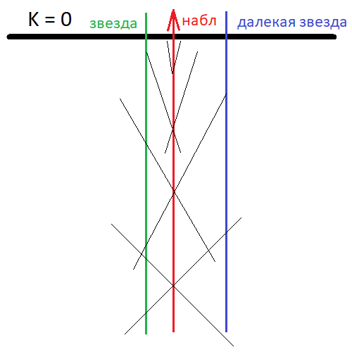 О конце времен. Может ли время закончиться? - 5