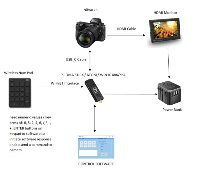 Удаленное управление БЗК камерой Z6 посредством SDK - 2