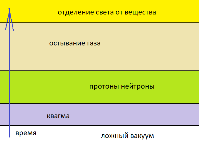 Что было до Большого Взрыва? - 4