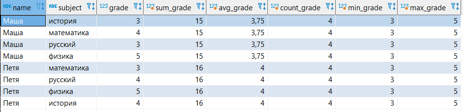 Оконные функции SQL простым языком с примерами - 9