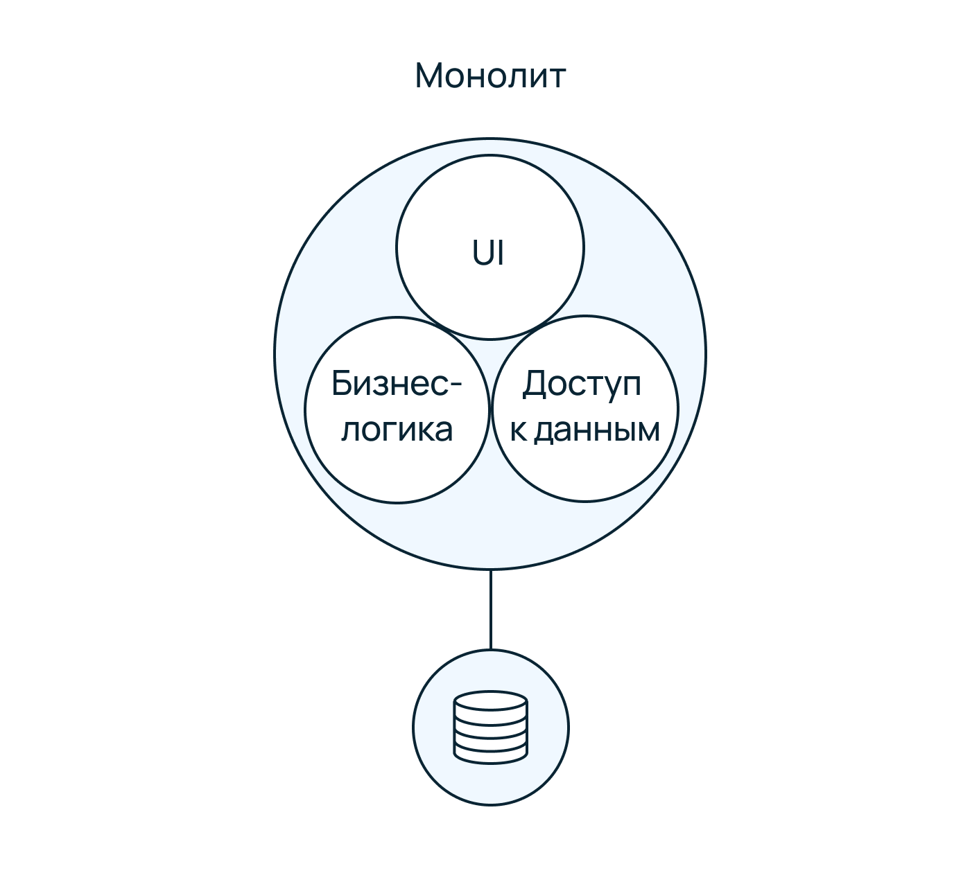 Деплой — это лава! Как Managed Kubernetes помогает бизнесу тушить пожары - 2