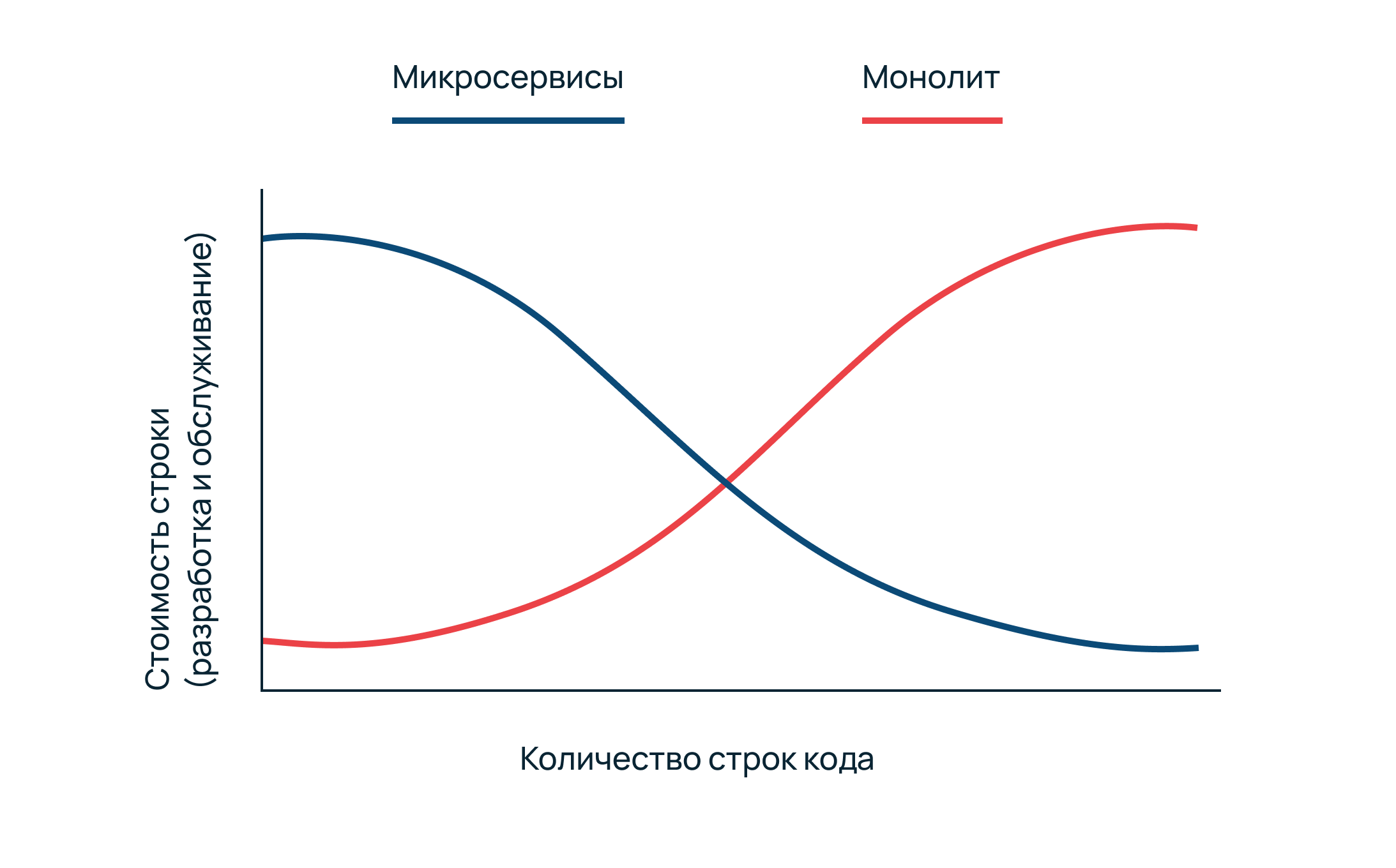 Деплой проекта это