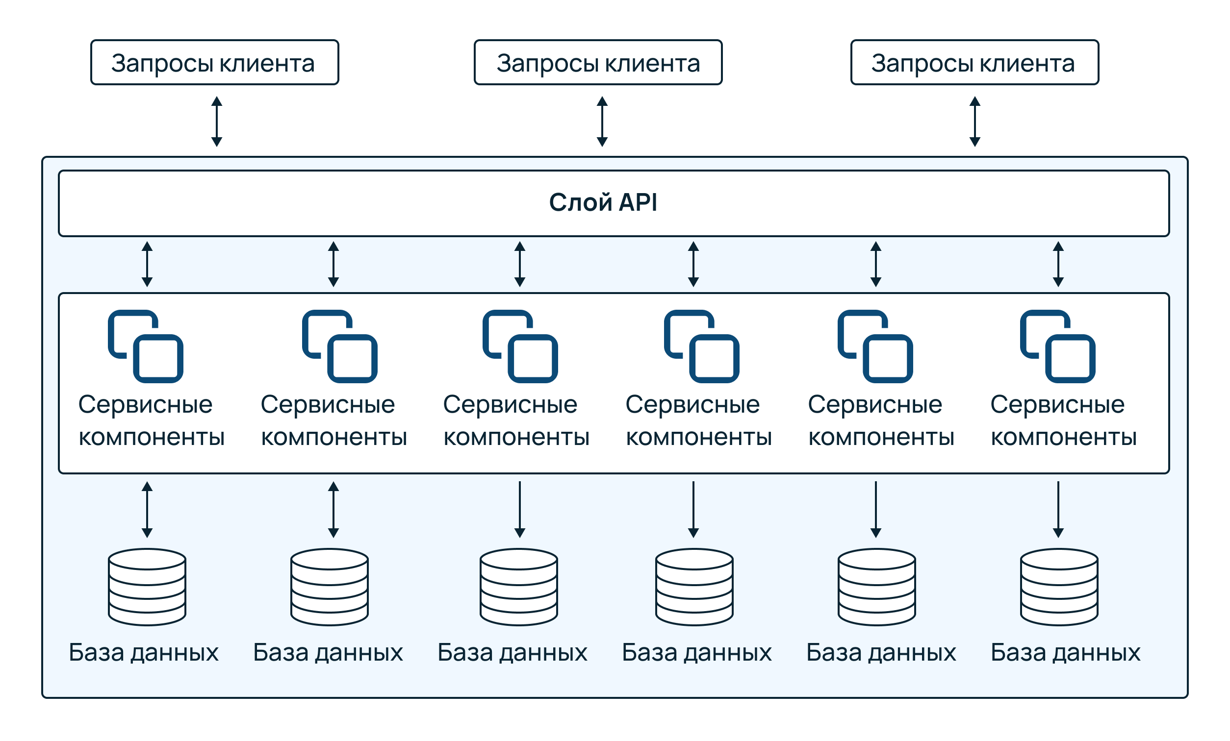 Деплой проекта это