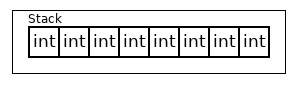 Неклассические контейнеры в C++