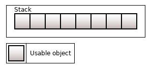 Неклассические контейнеры в C++