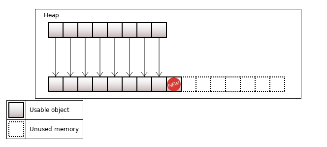 capacity растет с 8 до 16