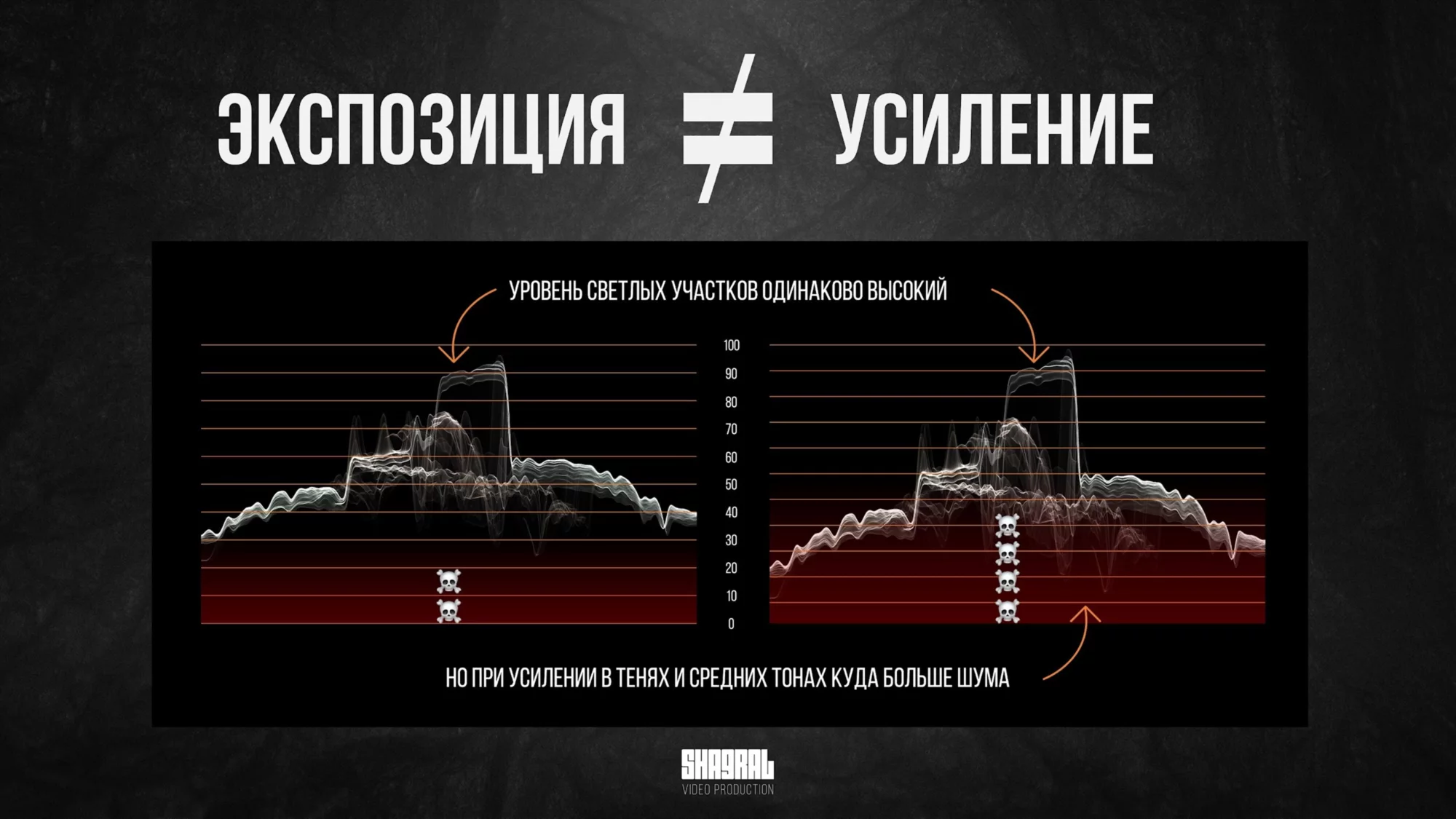 Правильное ISO для видео — все не так просто, как кажется. Часть 1 - 3