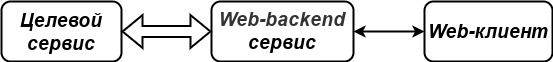 PProto: бинарный rpc протокол для Qt framework (часть 2) - 4