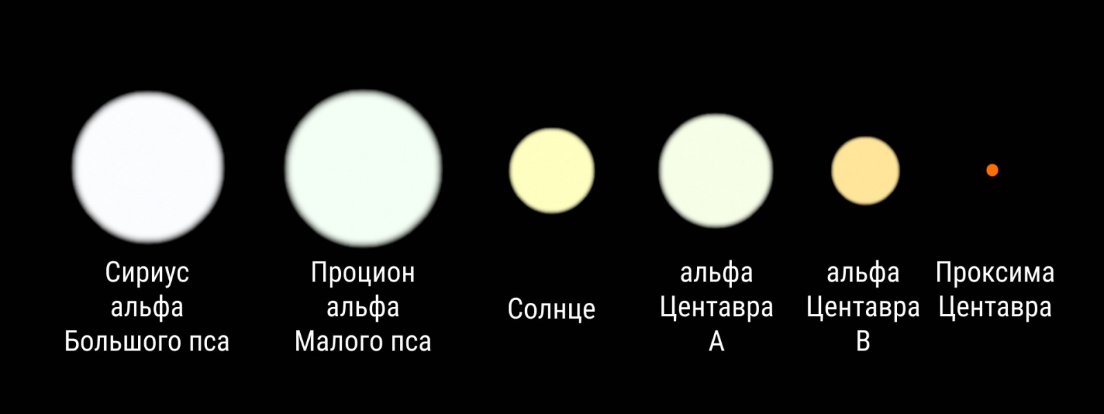 Опасен ли внезапный взрыв сверхновой поблизости от Солнца? - 6