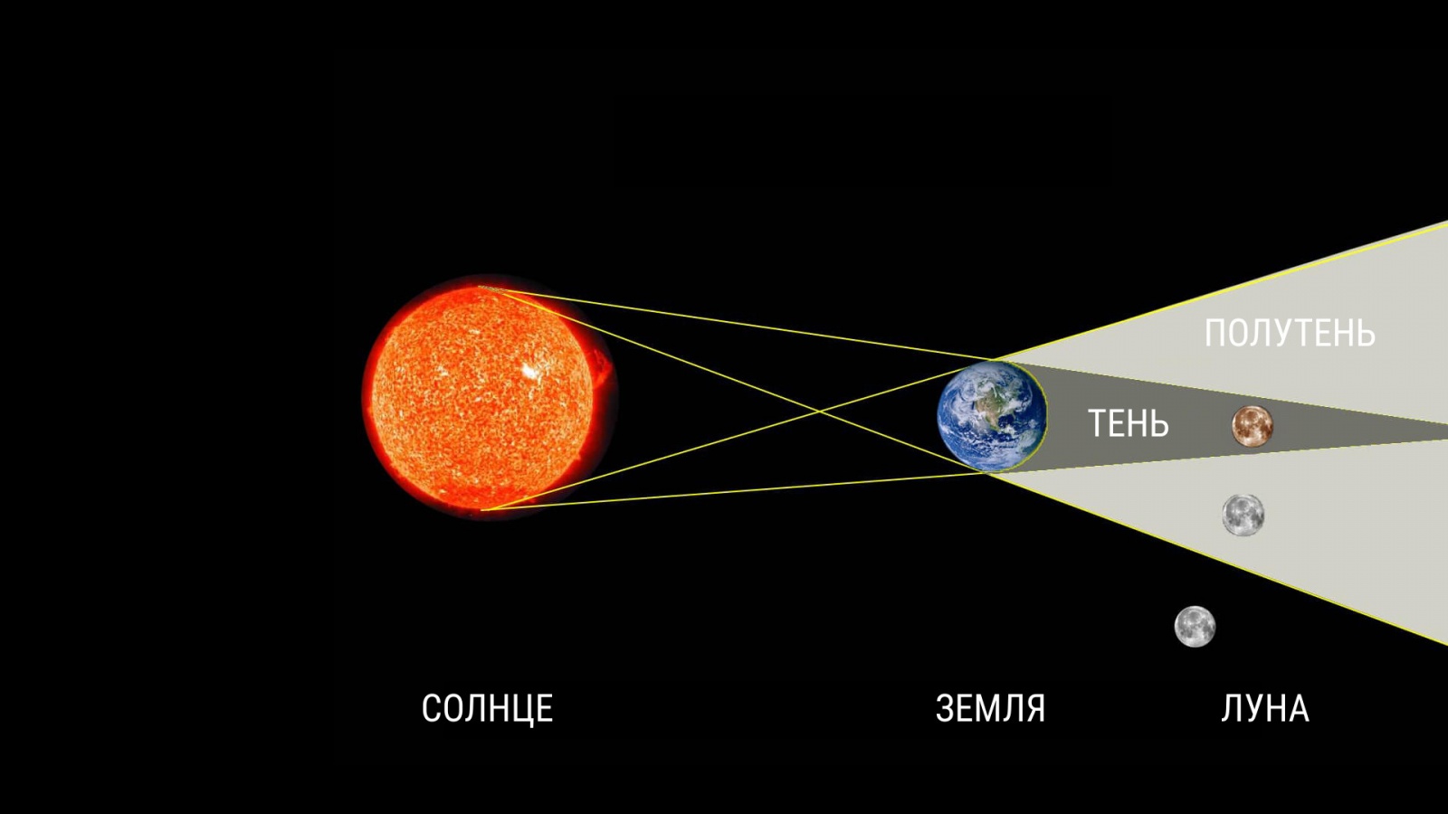 Que pasaría si la luna desapareciera