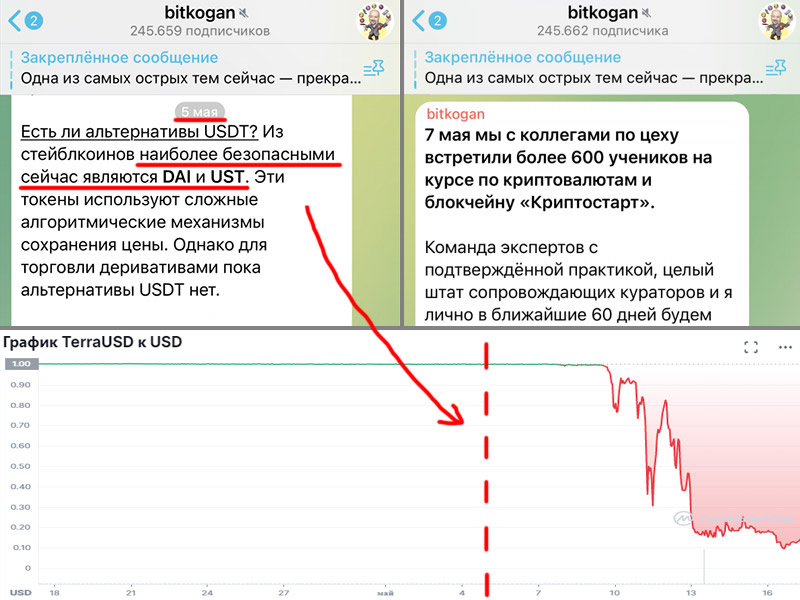 Евгений Коган советует подписчикам самый безопасный стейблкоин UST* (*информация валидна только в течение ближайших 96 часов)