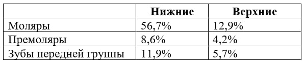 История очень терпеливого пациента, который чуть не умер прямо у нас в кабинете - 10