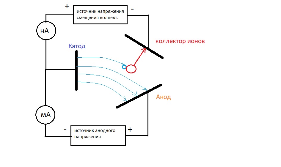 Функциональная схема ионизационного вакуумного датчика