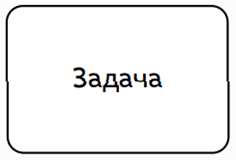 Краткое описание нотации BPMN - 2