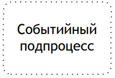 Краткое описание нотации BPMN - 4