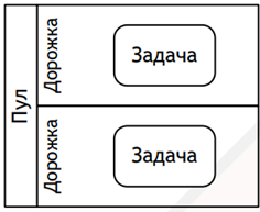 Краткое описание нотации BPMN - 9