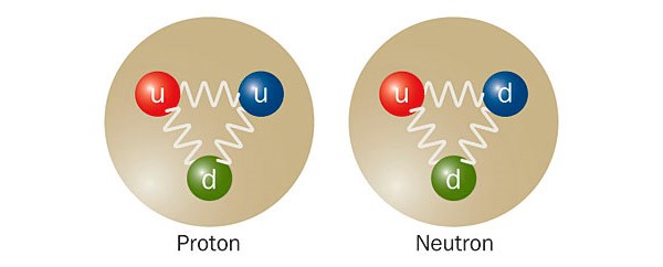 Распад протона — невозможность 2,5 класса - 2
