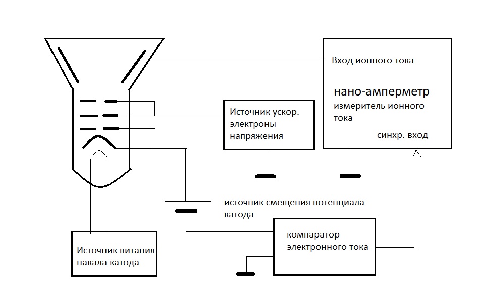 Рис.5.2. Блок-схема прибора измерения вакуума в ЦЭЛТ, без использования стабилизации электронного тока.