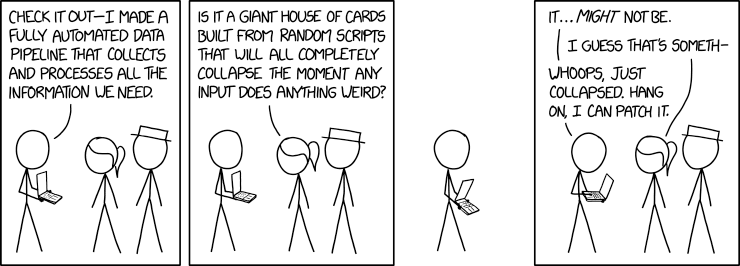 Источник: https://xkcd.com/2054/