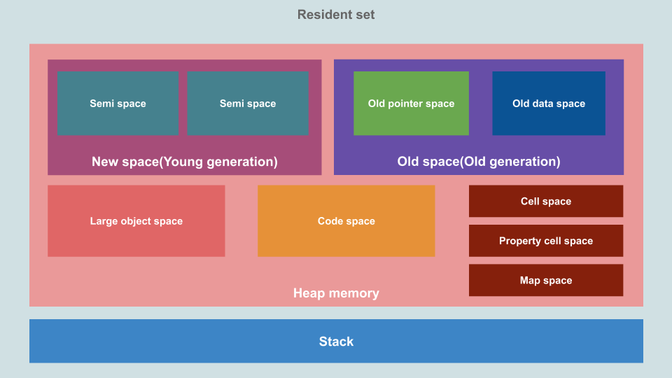 JAVASCRIPT проекты. Интересные проекты на js. Node js структура проекта. Java Memory Management.