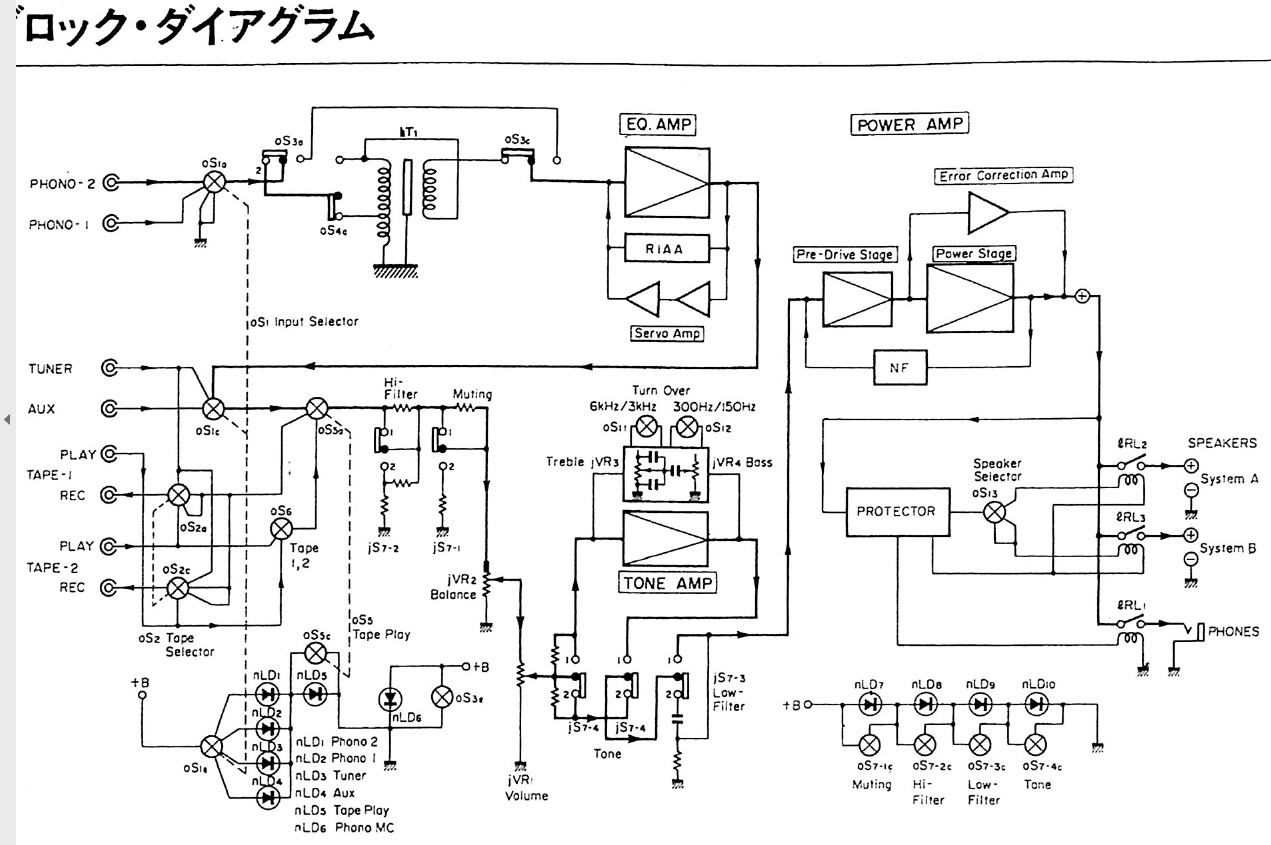 Эксгибиционизм Sansui AU-D907X? Поехали - 6