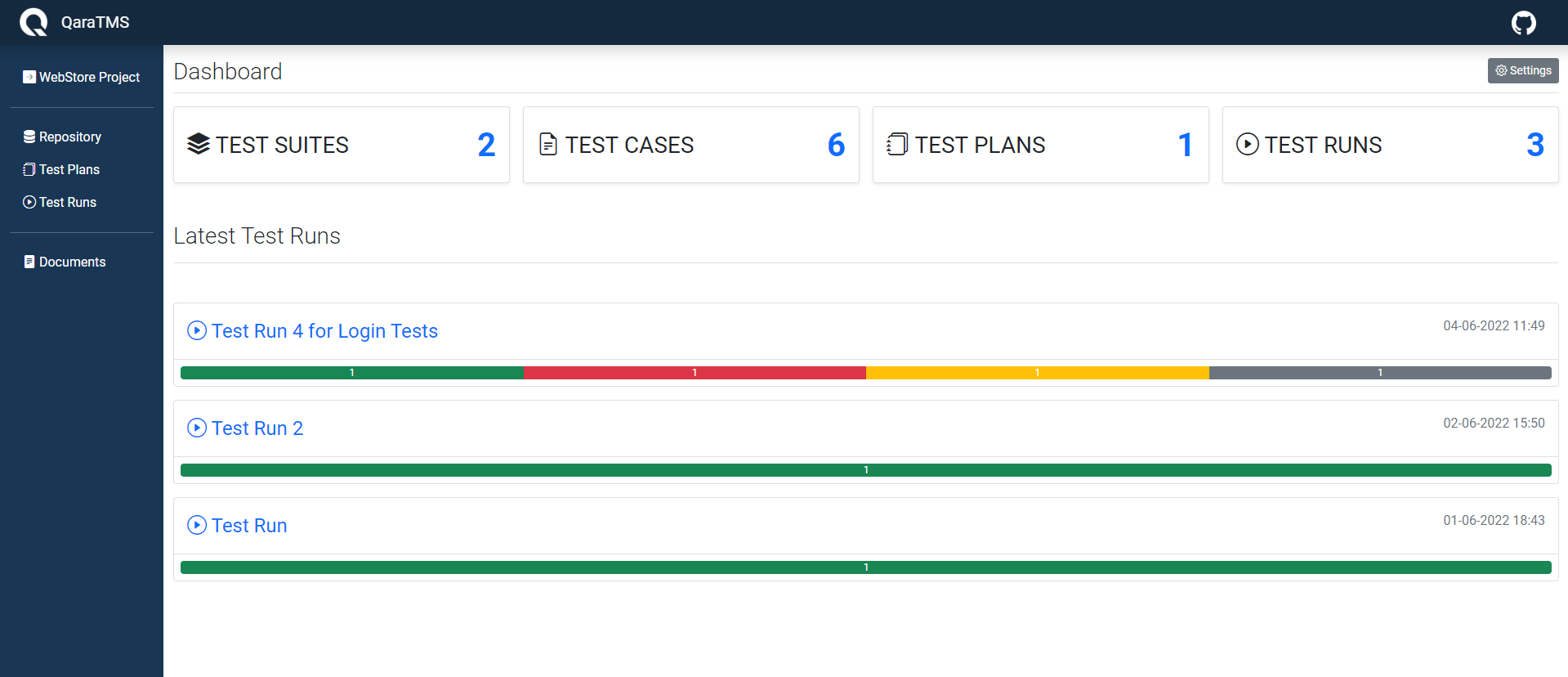 project dashboard