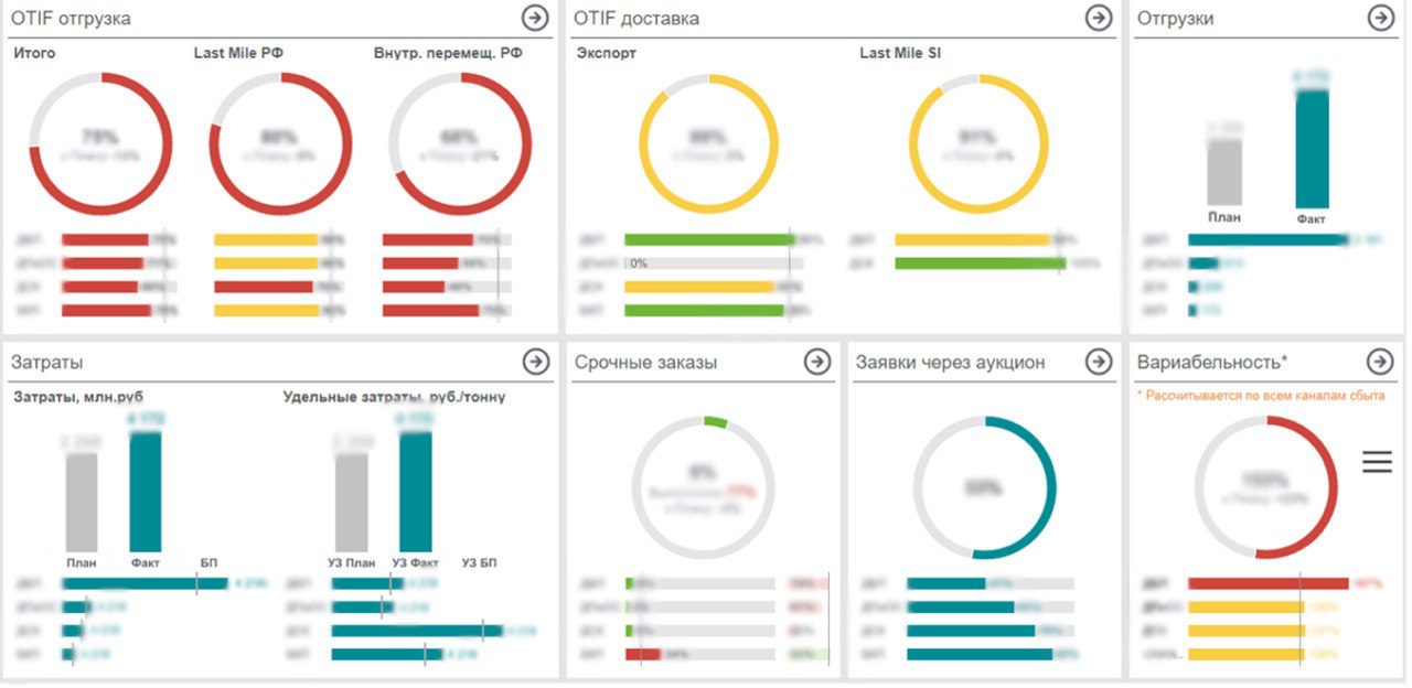 Логичные дашборды для департамента логистики - 1