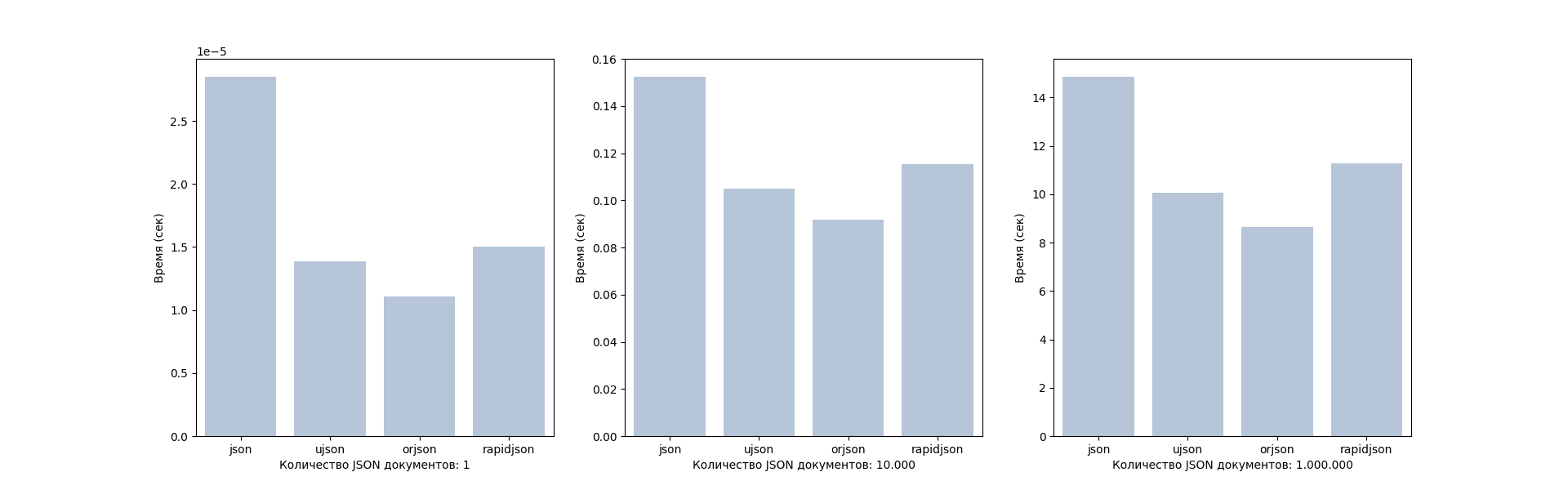 loads (JSON string to Python dict)