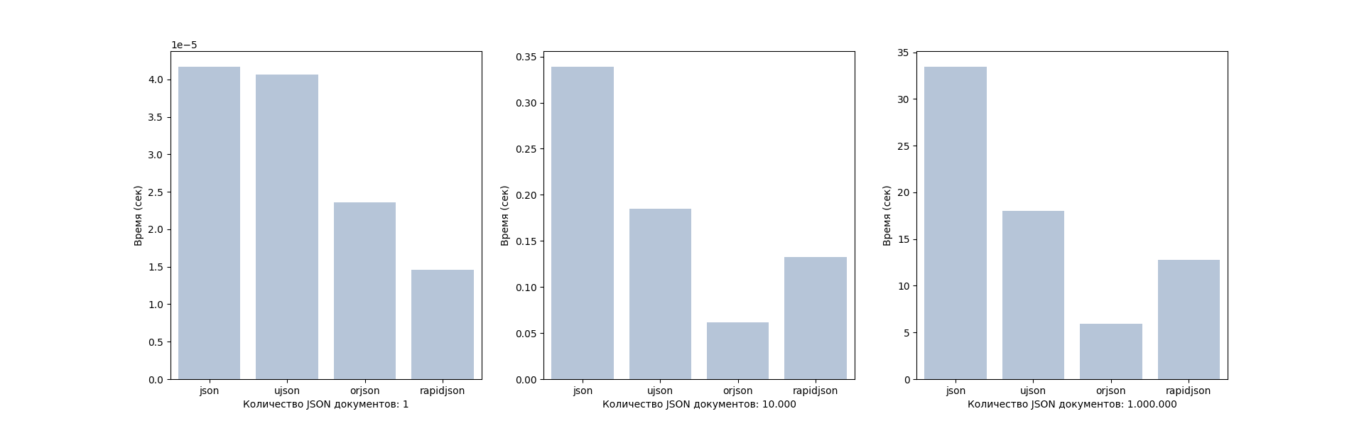 dumps (Python dict to JSON string)