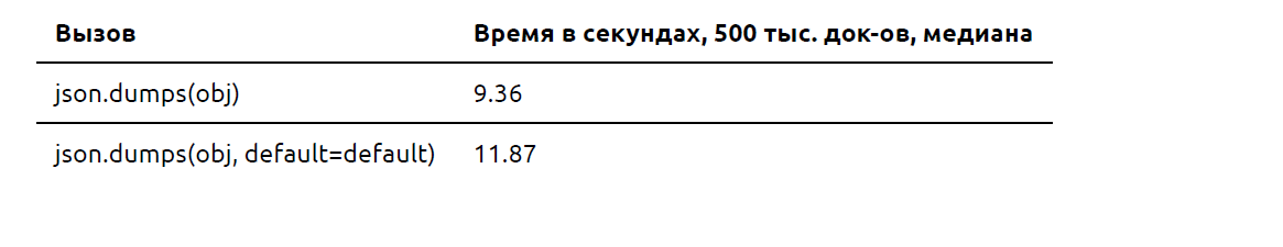 Ускоряем сериализацию JSON в Python с orjson и Rust - 7