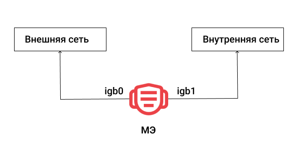 Open source, собственная инфраструктура и экспертиза: как мы сделали аналог зарубежных межсетевых экранов - 2