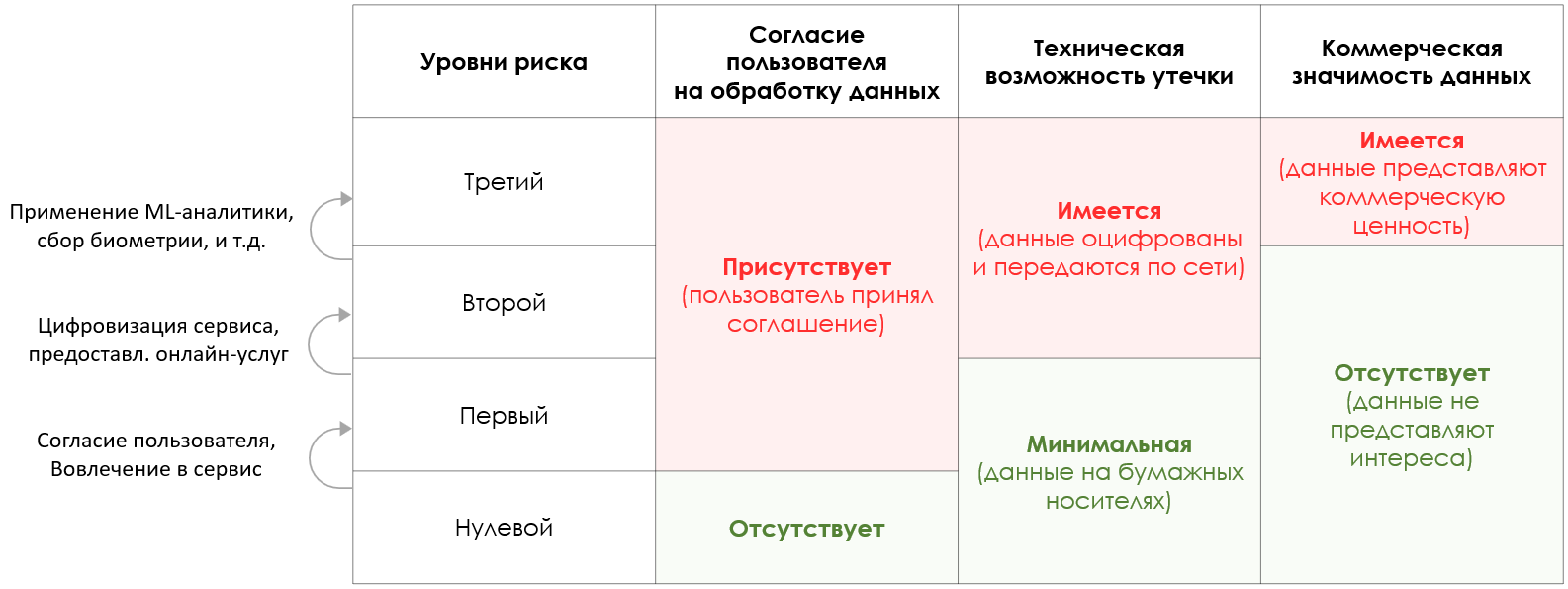 Уровни риска