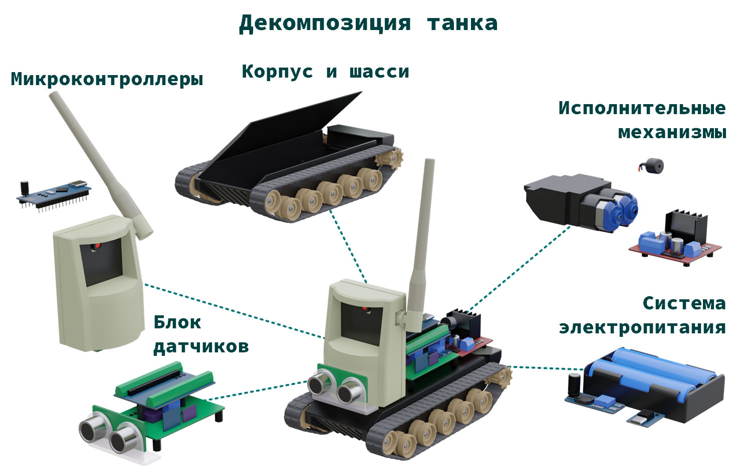 Принципы домашнего танкостроения - 2