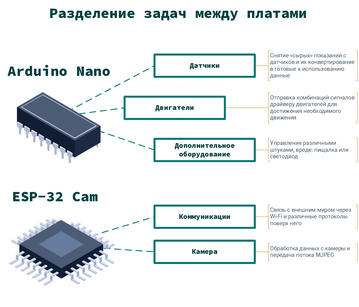 Принципы домашнего танкостроения - 6