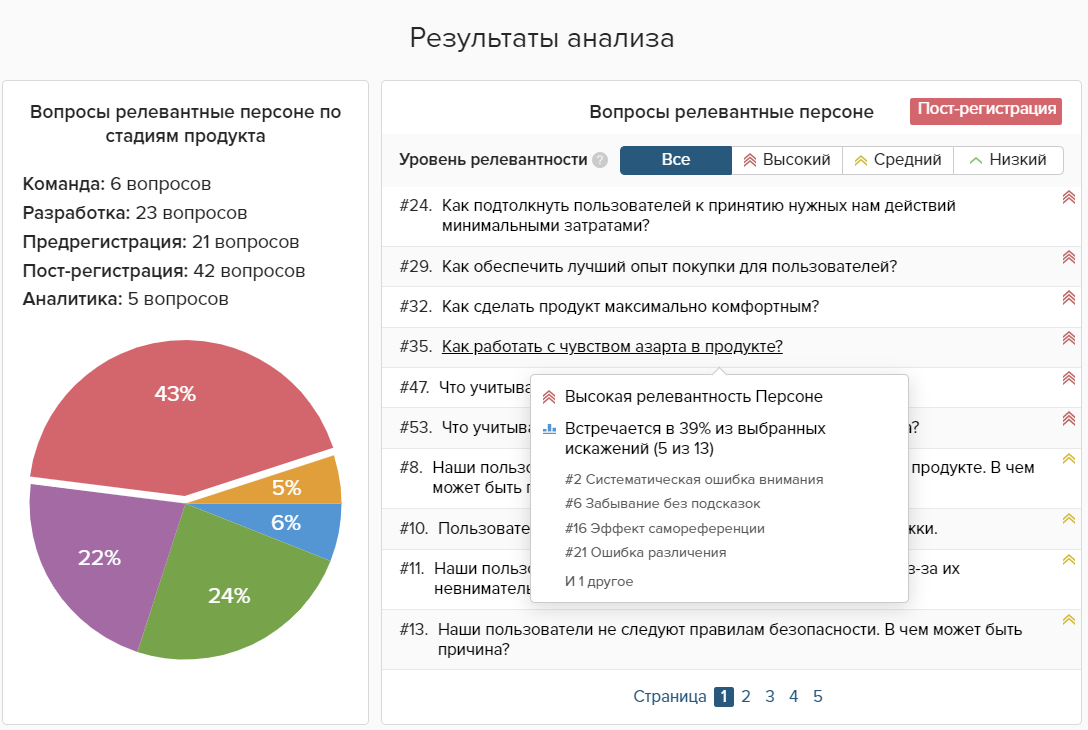 Использовал пользователи