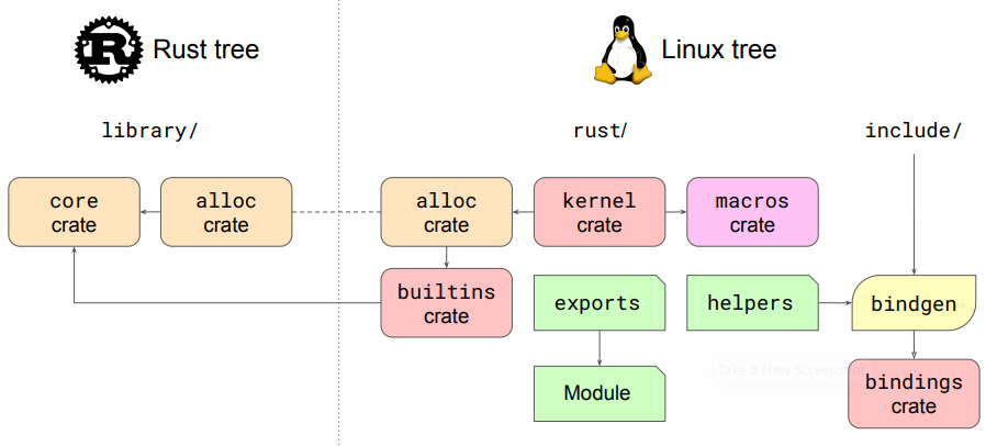 Rust и Linux - 3