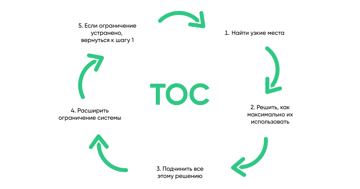 Найти слабое звено: делаем команду эффективнее без перегруза - 3